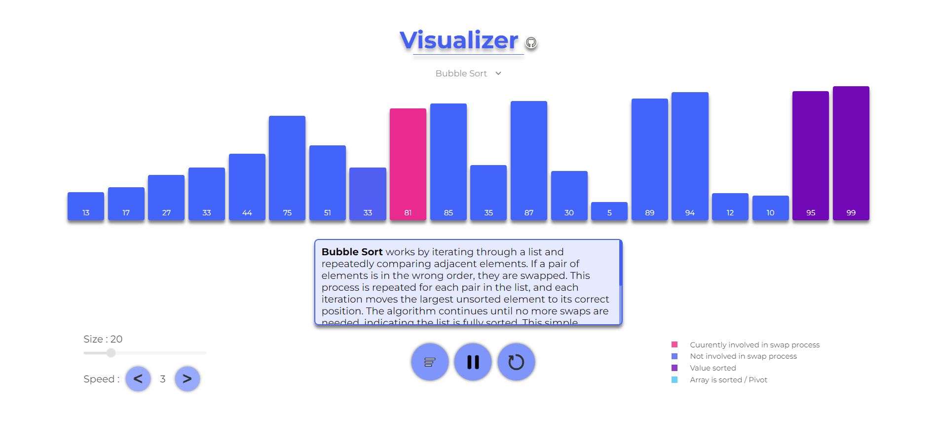 Sorting-Algorithm-Visualizer